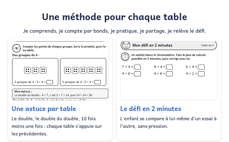 Aperçu 5 du livre Mes tables de multiplication